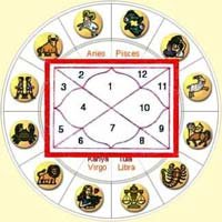 astrology image